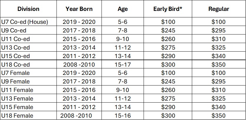 2025-2026 Field Fees